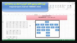 آموزش روش AHP فازی بوکلی (AHP فازی بهبود یافته)