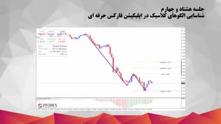84.شناسایی الگوهای کلاسیک در اپلیکیشن فارکس حرفه ای