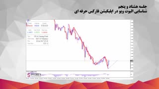 85.شناسایی الیوت ویو در اپلیکیشن فارکس حرفه ای