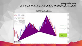 87.الگوهای هارمونیک در اپلیکیشن دستیار فارکس حرفه ای