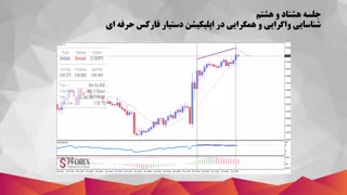 88.شناسایی واگرایی و همگرایی در اپلیکیشن دستیار فارکس حرفه ای