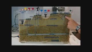 مدل آزمایشگاهی آب های زیرزمینی