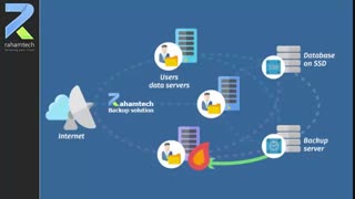 ویدیو : راهنمای خرید هاست - اهمیت بک آپ و مسایل امنیتی در هاست