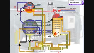 طرز کار چیلر جذبی شعله مستقیم
