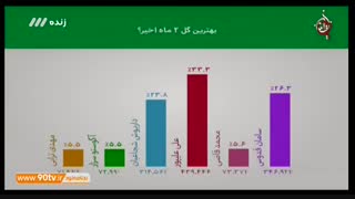 برنامه کامل نود ۹۶/۰۷/۱۰