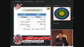 "ارتباط غیرت با امربه معروف و نهی از منکر" سخنان دکتر حسین علی رمضانی بررسی لک صورت